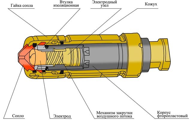 Разъем плазмотрона панельный